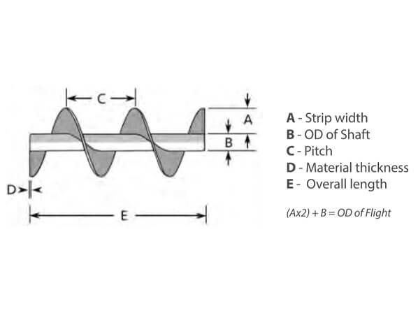 Auger flighting diagram from the store’s Hutchinson components category